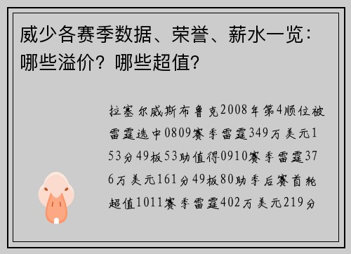 威少各赛季数据、荣誉、薪水一览：哪些溢价？哪些超值？