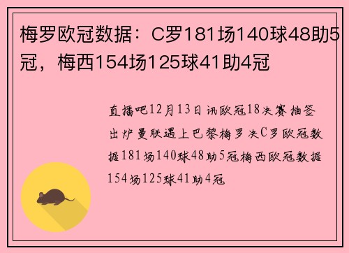 梅罗欧冠数据：C罗181场140球48助5冠，梅西154场125球41助4冠